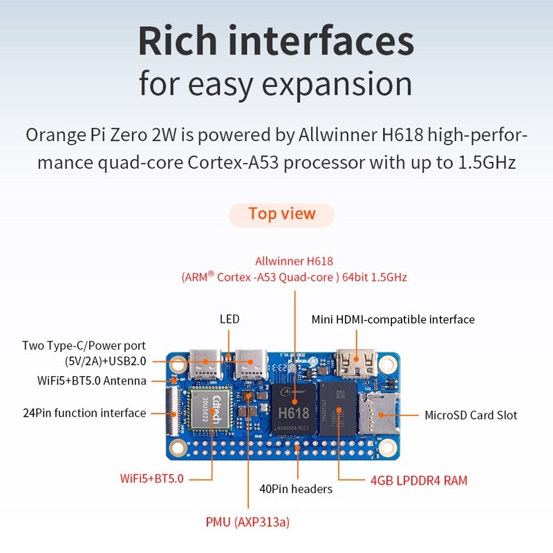 Orange Pi Zero 2W 4GB 2GB 1.5G - Pi Zero W Board incelemesi ve fiyatı